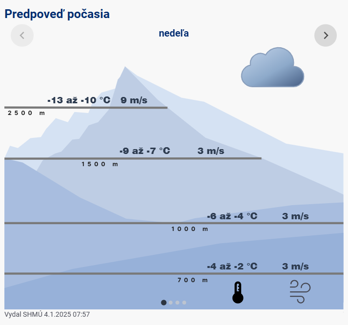 Vysoké Tatry_počasie_nedeľa